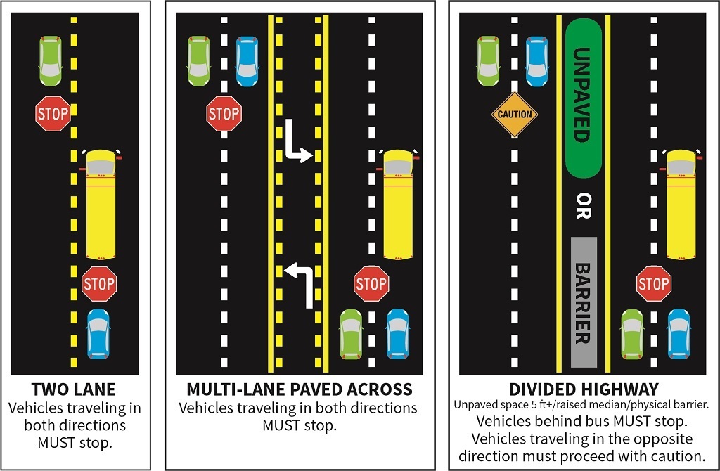 Bus laws, two lane, multi-lane, divided highway